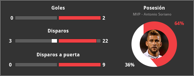 CC-2015-P2-Estadisticas.gif