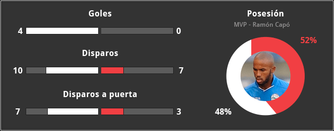 CC-2015-P3-Estadisticas.gif