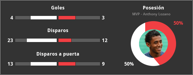 QWC-AB-2015-P11-Estadisticas.gif