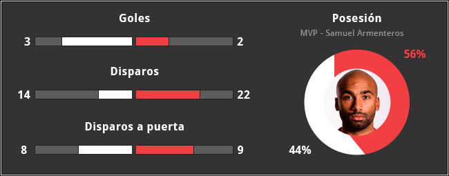 QWC-AB-2015-P7-Estadisticas.gif