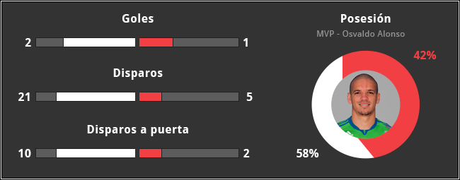 QWC-AB-2015-P8-Estadisticas.gif