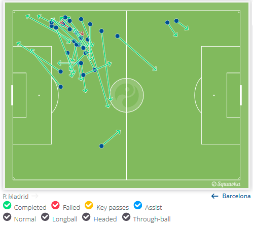 PasesRakitic.png