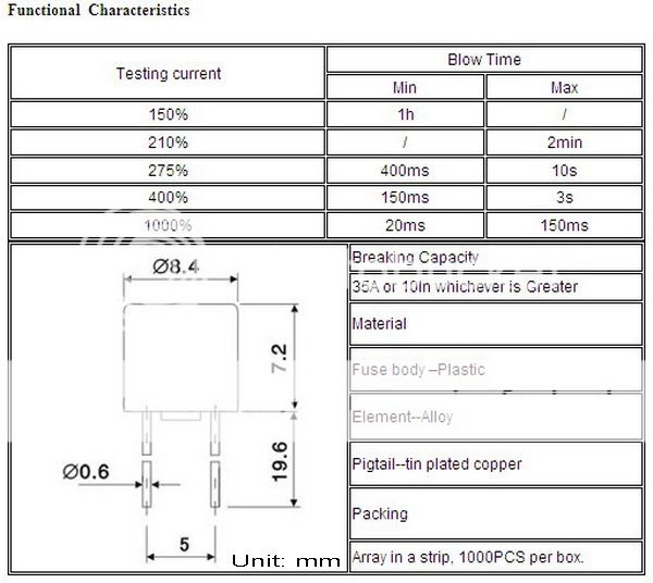 T500mA 500mA 250V TR5 Time Lag Subminiature Fuse, x10  